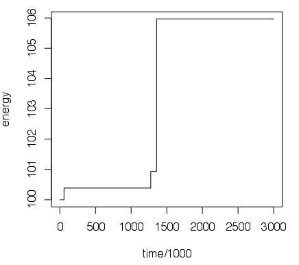 total energy of two balls bouncing randomly in a complex container